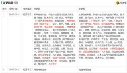 餓了么經(jīng)營范圍變更 新增職業(yè)中介活動、增值電信、倉儲服務(wù)等業(yè)務(wù)
