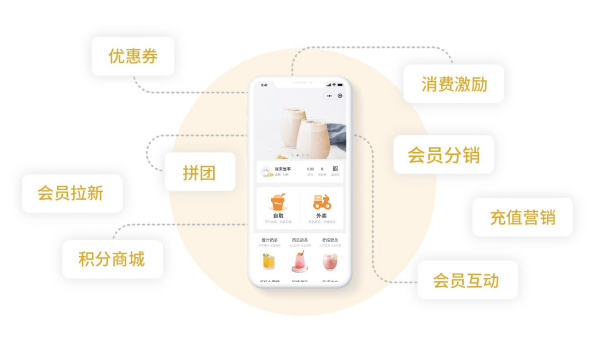 思迅匯客餐飲收銀系統 高效管理，智能運營